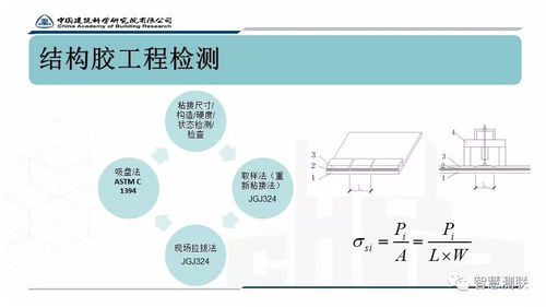 既有建筑門(mén)窗幕墻性能檢測(cè)及安全評(píng)估淺談